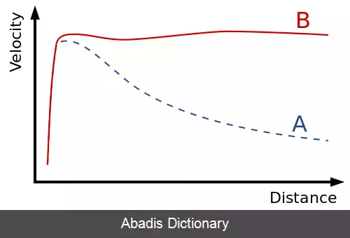 عکس دینامیک نیوتونی اصلاح شده