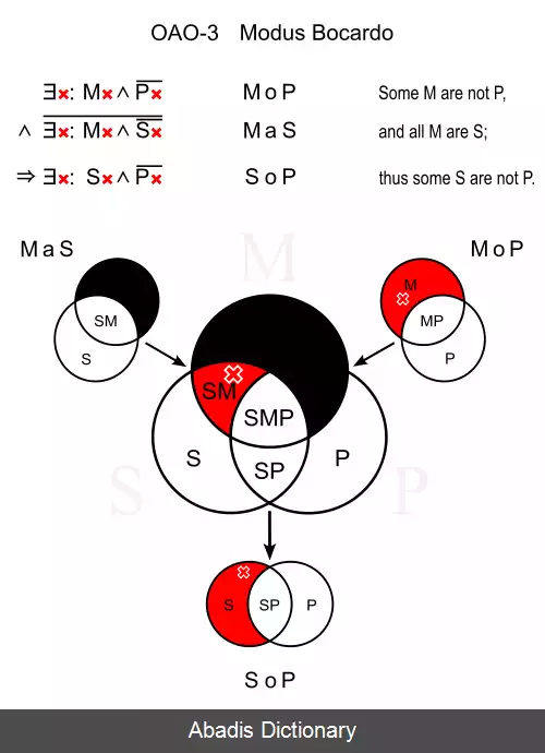 عکس زندان بوکاردو
