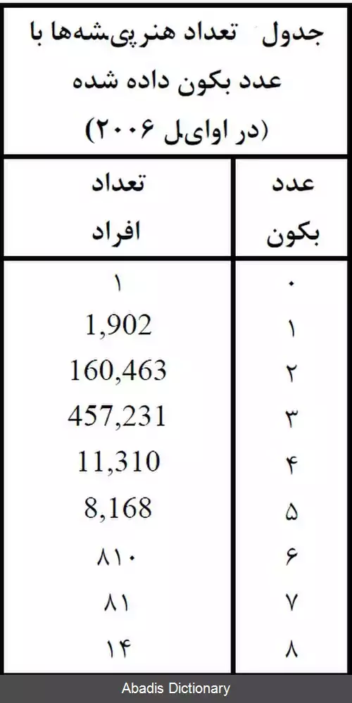 عکس گراف هالیوود