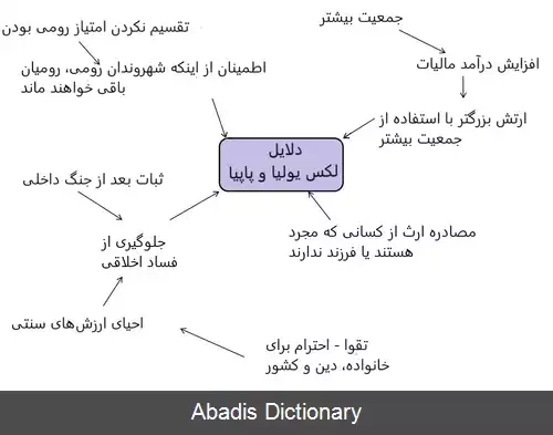 عکس لکس یولیا و پاپیا