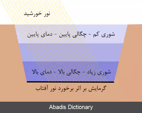 عکس برکه خورشیدی