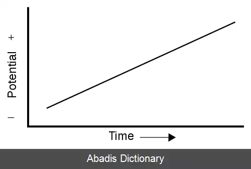 عکس ولتامتری