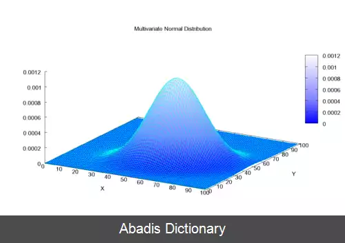 عکس توزیع نرمال چند متغیره