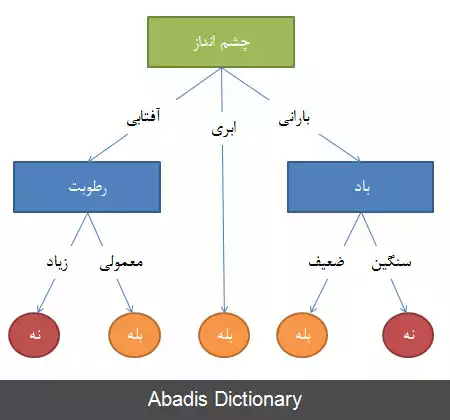 عکس درخت و یا