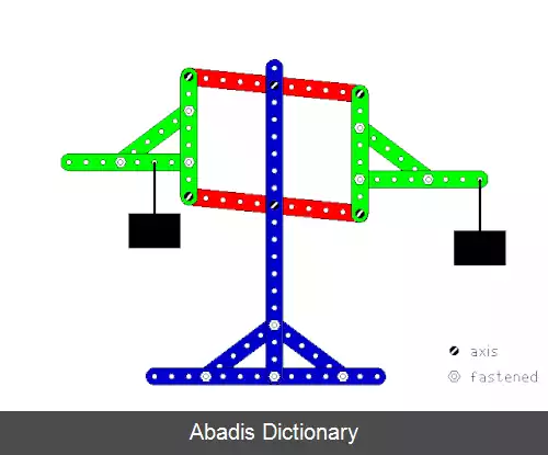 عکس ترازوی روبروال