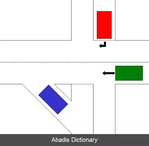 عکس رمپ راستگرد