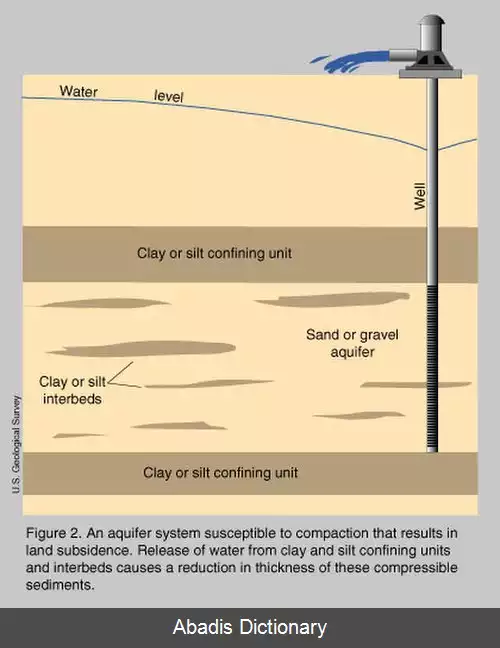 عکس فرونشست ناشی از آب های زیرزمینی