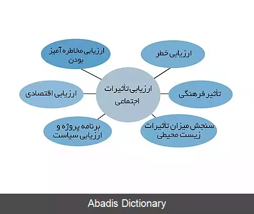 عکس ارزیابی تأثیر اجتماعی و فرهنگی