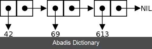 عکس تابع cons