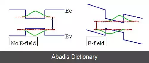 عکس اثر اشتارک کوانتومی