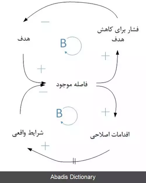 عکس سرنمون های سامانه