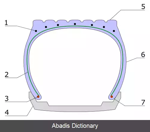 عکس تیوبلس