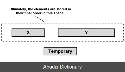 عکس مرتب سازی تیم