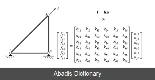 عکس روش سفتی مستقیم