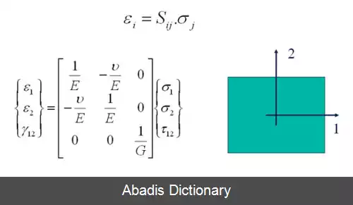 عکس تکنیک تحریک تکانه