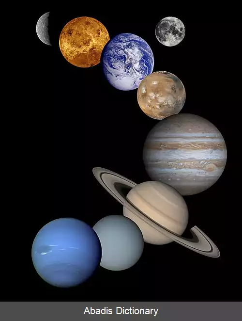 عکس فهرست انواع سیاره ها