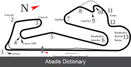 عکس فهرست پیست های فرمول یک
