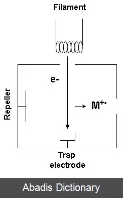 عکس منبع یونی