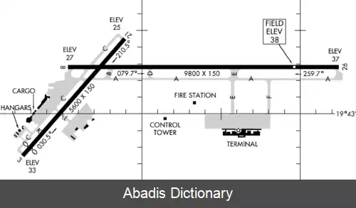 عکس فرودگاه بین المللی هیلو
