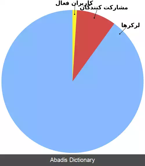 عکس قانون یک درصد