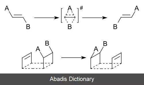 عکس واکنش دیوتروپی