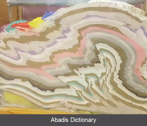 عکس کمربند چین خوردگی و راندگی