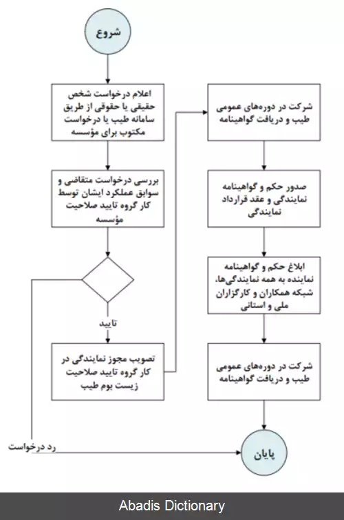 عکس نشان طیب