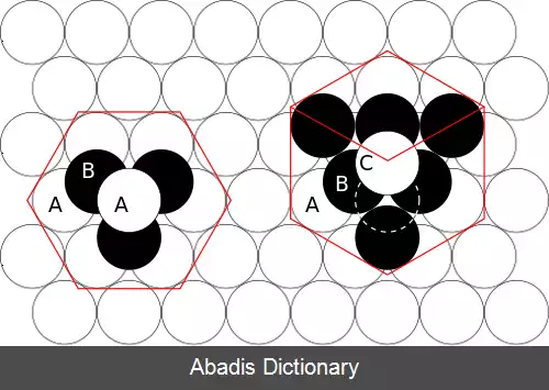 عکس شبکه کریستالی هگزاگونال فشرده