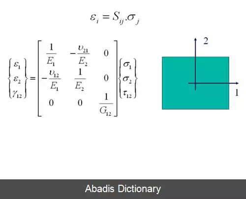 عکس تکنیک تحریک تکانه