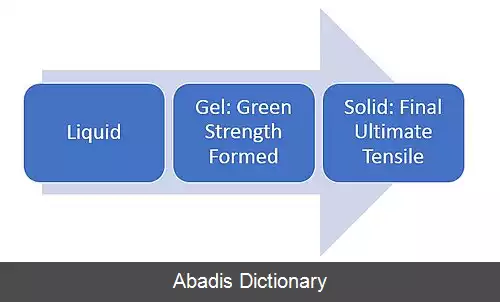 عکس استحکام قبل از پخت