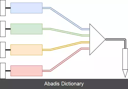 عکس پرینت سه بعدی چند ماده