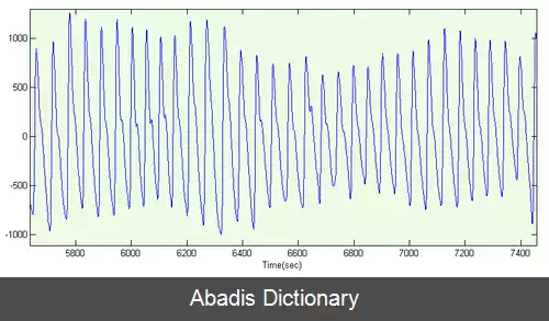 عکس تغییرحجم سنجی نوری