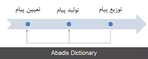 عکس مدیریت رسانه