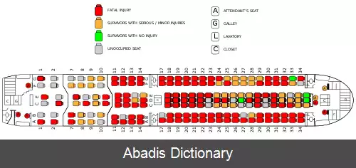 عکس پرواز ۹۶۱ هواپیمایی اتیوپی