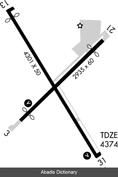 عکس فرودگاه شهری التوراس