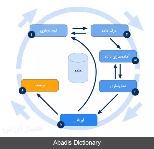 عکس روش شناسی کریسپ