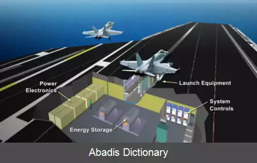 عکس منجنیق الکترومغناطیسی