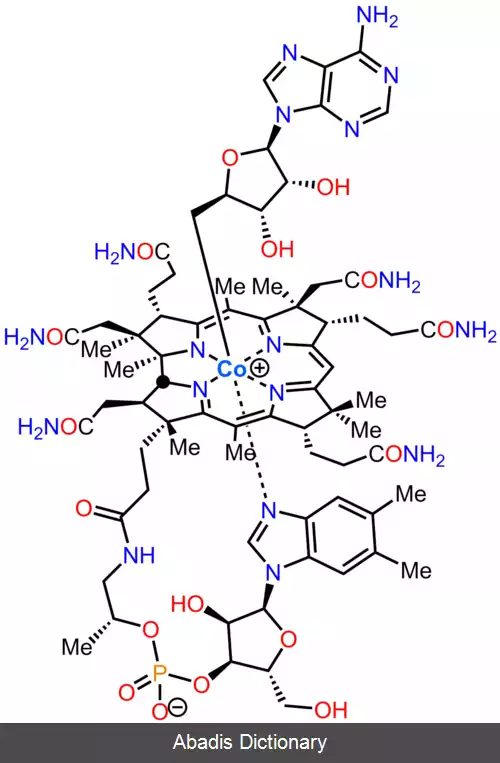 عکس آدنوسیل کبالامین