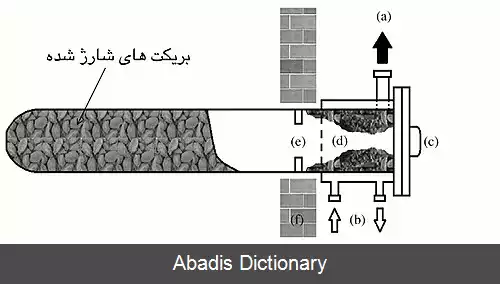 عکس کوره ریتورت