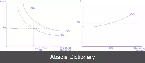 عکس اقتصاد املاک و مستغلات