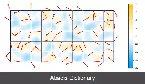 عکس اختلال پرلین