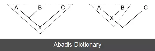 عکس نام گذاری تباری