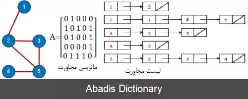 عکس مقایسه گراف اسپارس و چگال