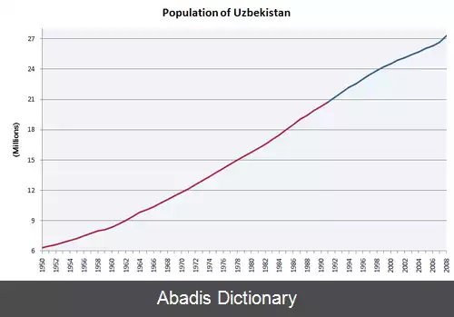 عکس جمعیت شناسی ازبکستان