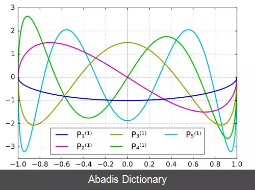عکس توابع وابسته لژاندر