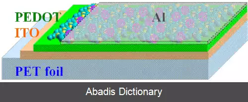 عکس سلول خورشیدی آلی