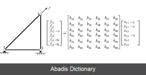 عکس روش سفتی مستقیم