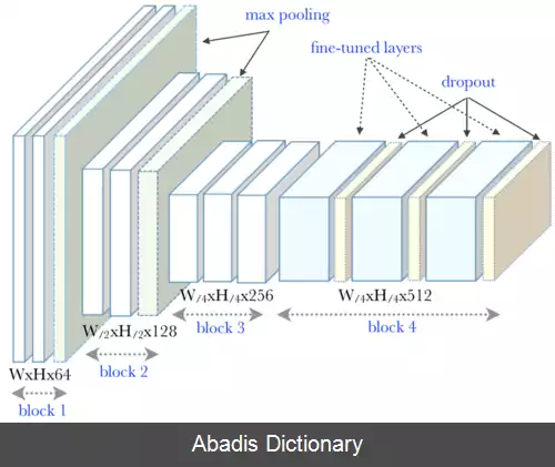 عکس تابع هزینه تریپلت