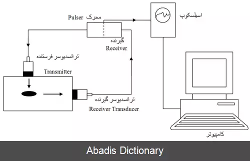عکس آزمون فراصوت