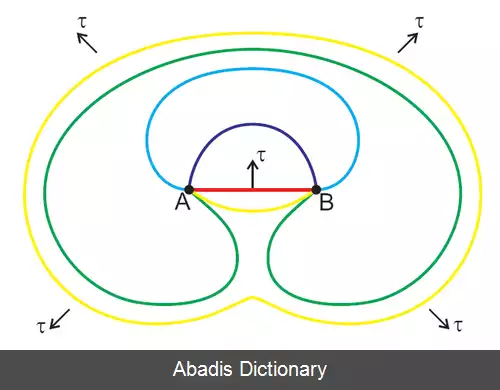 عکس منبع فرانک رید
